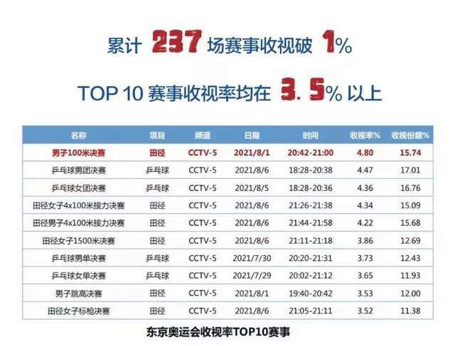 数月前军情六处一块记录了暗藏于全球可骇组织内部所有奸细名单信息的硬盘丢掉，而追索硬盘的步履也以掉败了结。在此以后，步履首要负责人M（朱迪·丹奇 Judi Dench 饰）被高层解雇，而军情六处也遭到惨烈的攻击，伤亡惨痛。为了查到幕后真凶，M召来佯死的传独特工詹姆士·邦德（丹尼尔·克雷格 Daniel Craig 饰）。颠末一轮严苛的特训和测试，邦德从头服役。在伊芙（娜奥米·哈里斯 Naomie Harris 饰）和新同伴Q（本·卫肖 Ben Whishaw 饰）的协助下，邦德追寻着某前CIA奸细的踪影来到富贵年夜城市上海。 在这一进程中，奸细的名单不竭泄漏，而邦德最新一次的存亡冒险也拉开序幕……